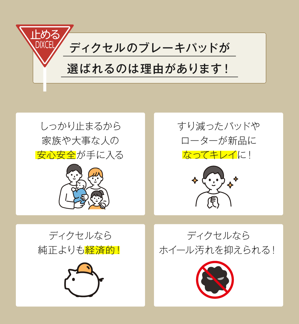 ディクセルのブレーキパッドが選ばれる理由